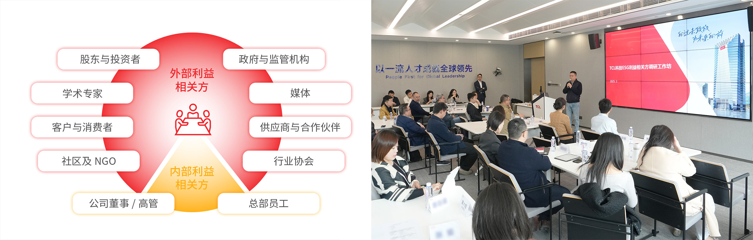 利益相關(guān)方工作坊